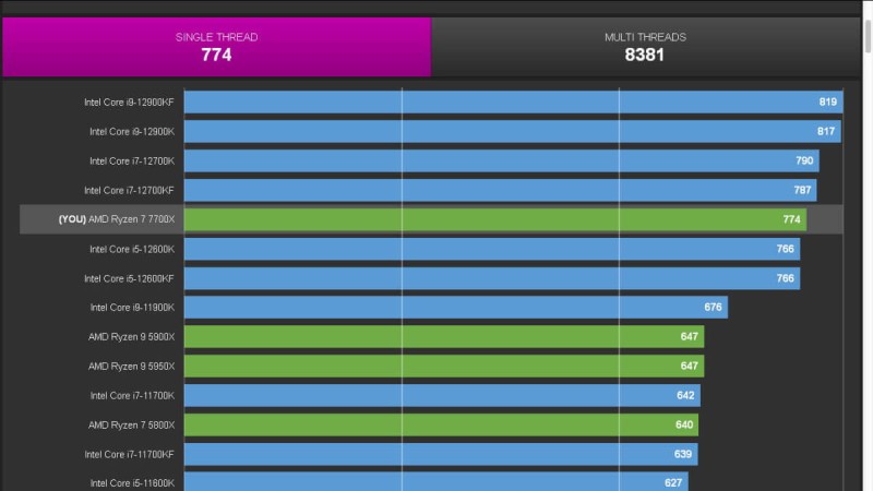 AMD Ryzen 7 7700X