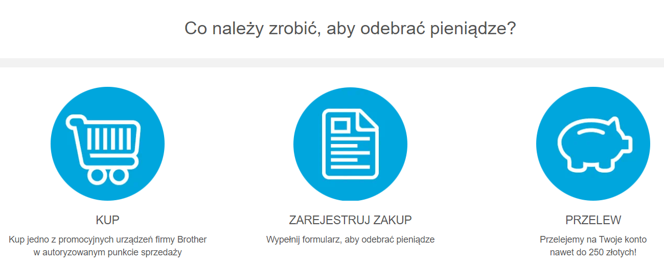 Promocja Brother Cashback do 250 złotych