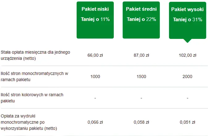 Kosz Brother MPS Essential